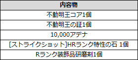 リネージュ2 レボリューション