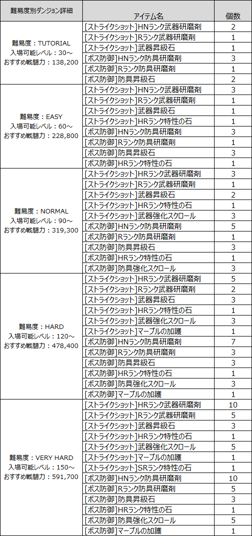 リネージュ2 レボリューション