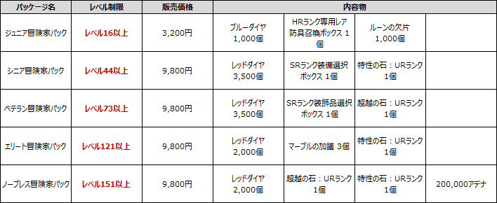 リネージュ2 レボリューション