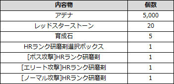 リネージュ2 レボリューション