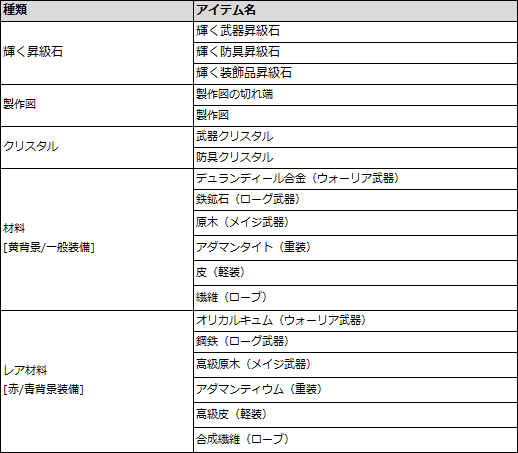 リネージュ2 レボリューション