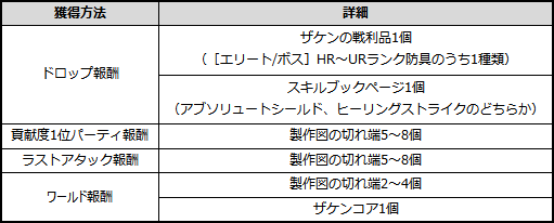 リネージュ2 レボリューション