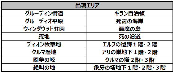 リネージュ2 レボリューション